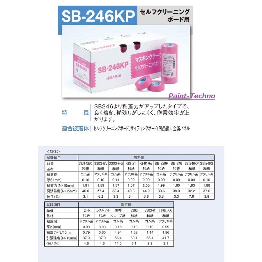 カモ井 NO.SB-246KP 全6幅 1箱 12mm 15mm 18mm 21mm 24mm 30mm