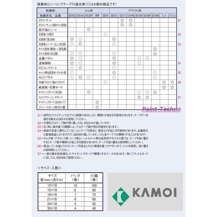 4箱マスキングテープ 3303EV 2箱 140巻SB-246S 2箱 0000000017452_ieaHnuY.jpg