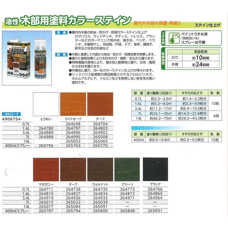 油性 木部用塗料カラーステイン 7L 各色【サンデーペイント 