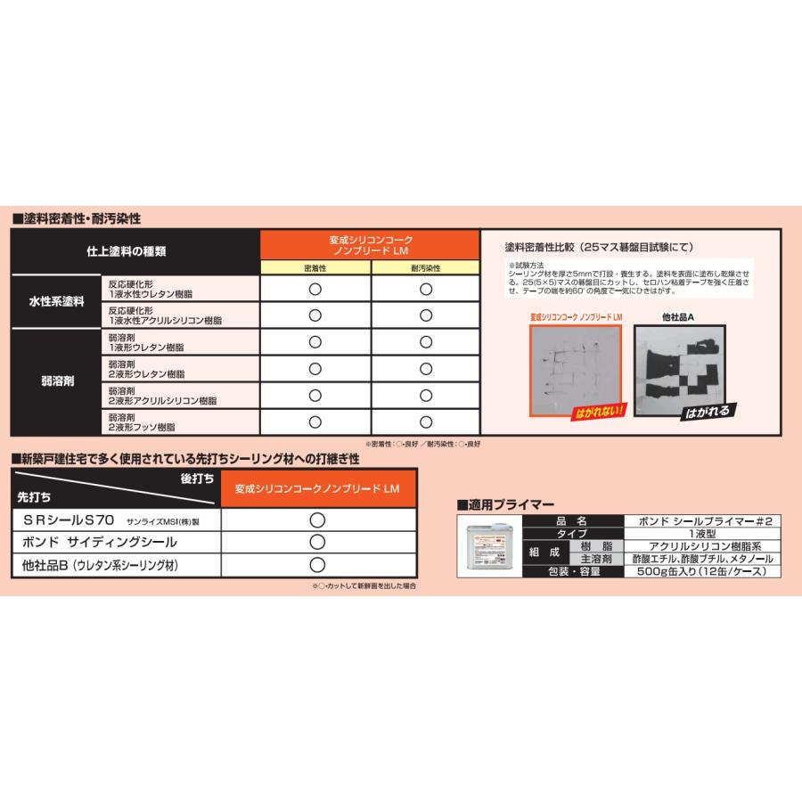 ボンド 変成シリコンコークノンブリードＬＭ 320ml オフホワイト＃05723(カートリッジ)1箱(10本)【コニシ】★｜paintall｜04