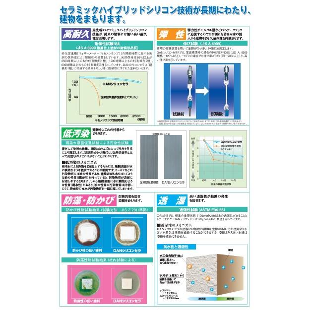 DANシリコンセラR （新）ND−013 15kg【日本ペイント 