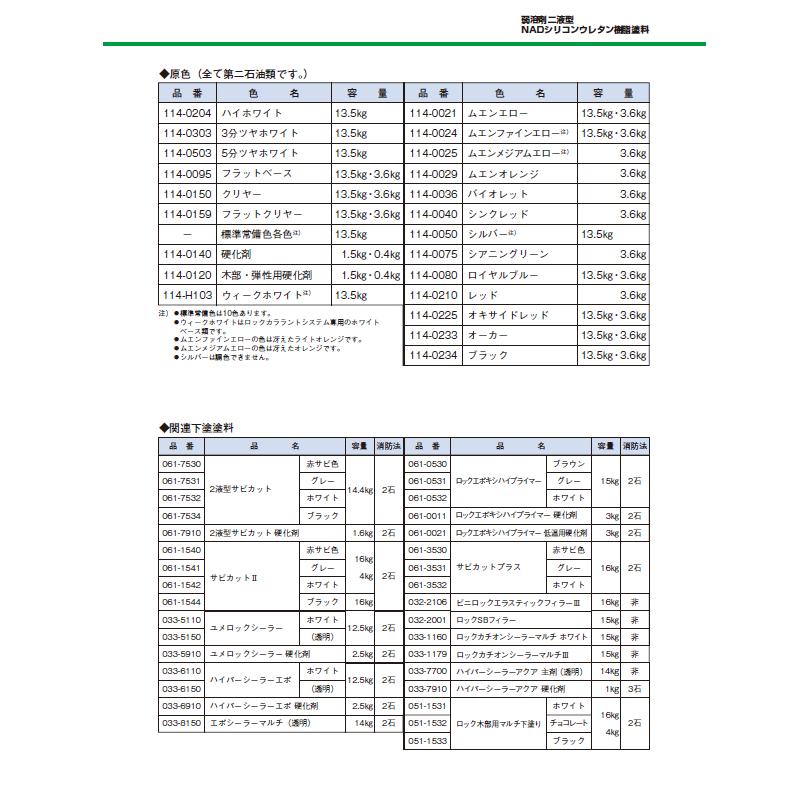 ユメロック クリヤー(主剤114-0150/硬化剤1.5Kg114-0140 ユメロック クリヤー(主剤114-0150/硬化剤1.5Kg114-0140