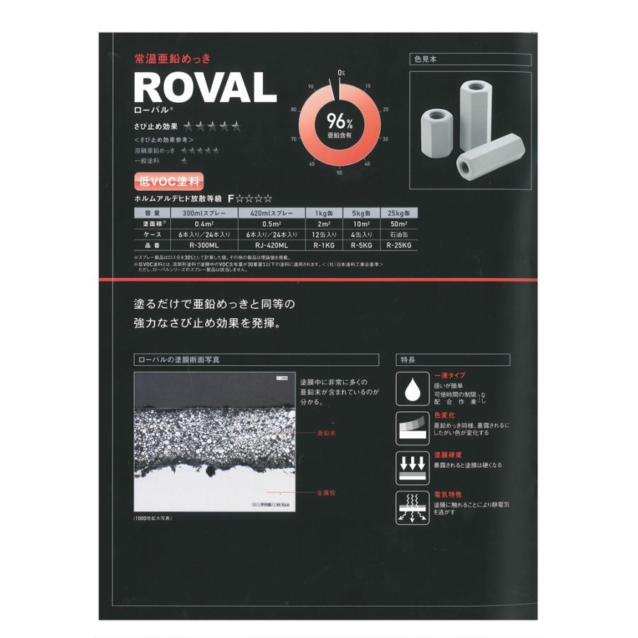 ローバル ROVAL 5kg 亜鉛含有96％【ローバル】 常温亜鉛めっき ジンク 