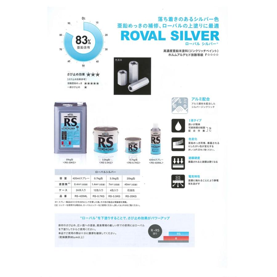 ローバルシルバー　ROVAL　SILVER　20kg　亜鉛含有83％＊当日14:00までのご注文で即日発送(土,日,祝を除く)