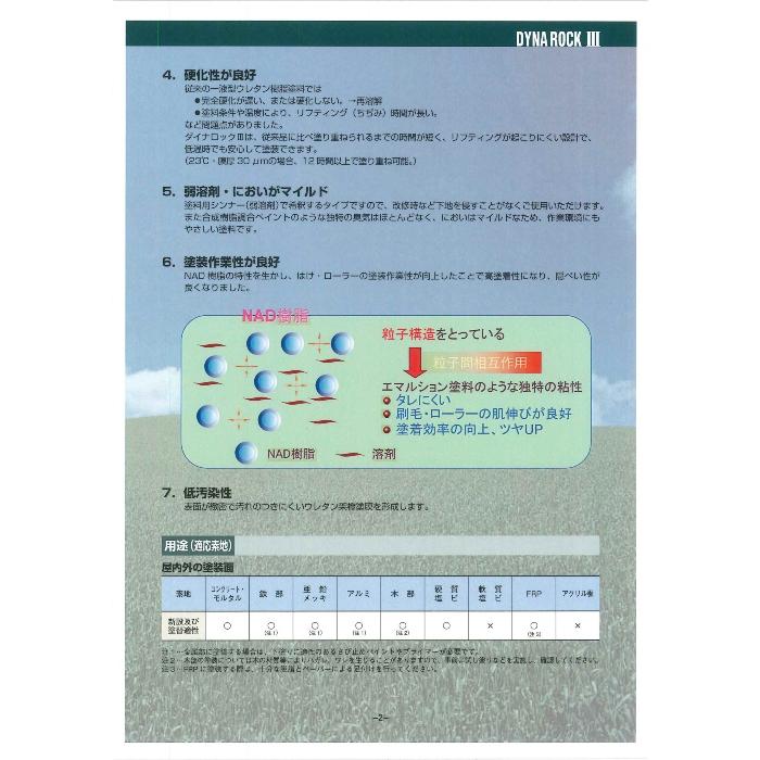 ダイナロックIII 15kg ブラックII （018-1234）【ロックペイント