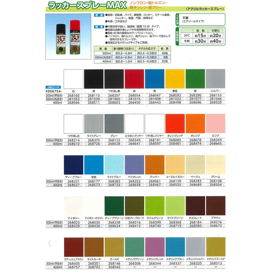 当社の ジーエスショップサンデーペイント ラッカースプレーMAX 300mL 当社の ジーエスショップサンデーペイント ラッカースプレーMAX 300mL