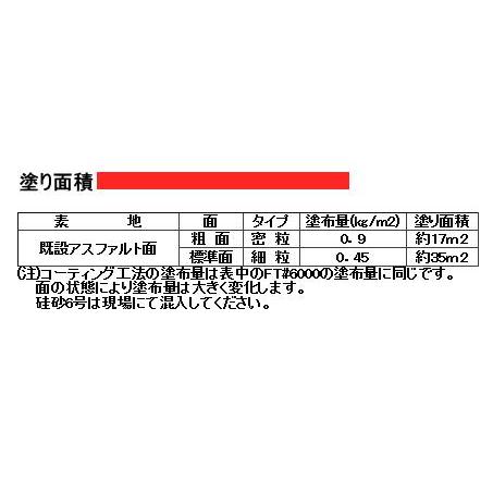 フロアトップ6000　14L　各色【アトミクス】