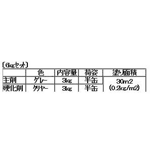 800プライマー　6kgセット【アトミクス】 |  | 01