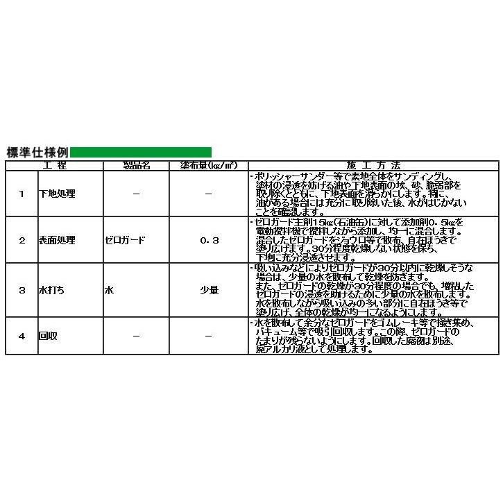 ゼロガード　15.5kgセット【アトミクス】 |  | 02