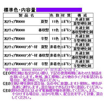 フロアトップ8000　冬型　18kgセット　各色【アトミクス】 |  | 02