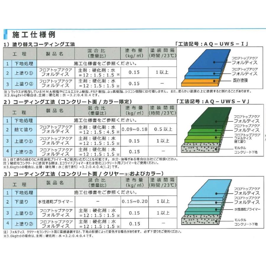 フロアトップアクア フォルティス 3.6kgセット 80ホワイト【アトミクス