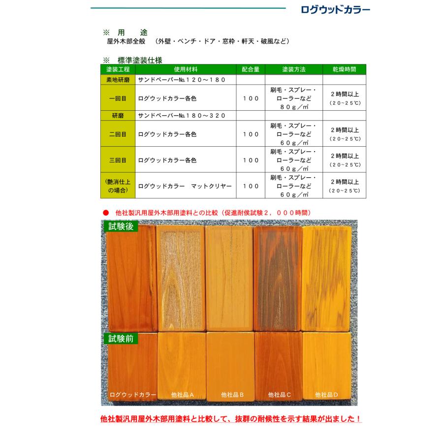 ログウッドカラー 3.5kg エボニー【キャピタルペイント】｜paintandtool｜03