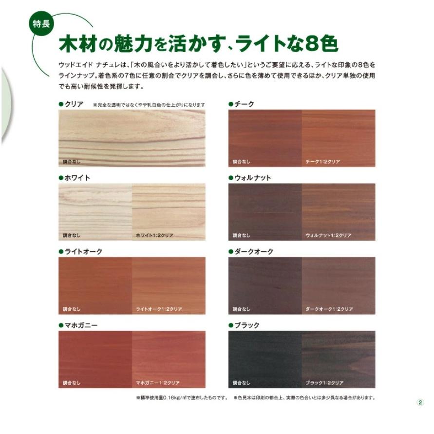 ウッドエイド ナチュレ クリア 16kg【日本マテリエイド株式会社】