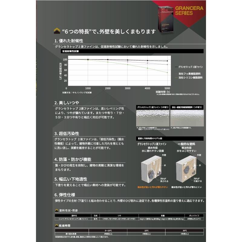 グランセラトップ 2液ファイン ND−375 16kgst【日本