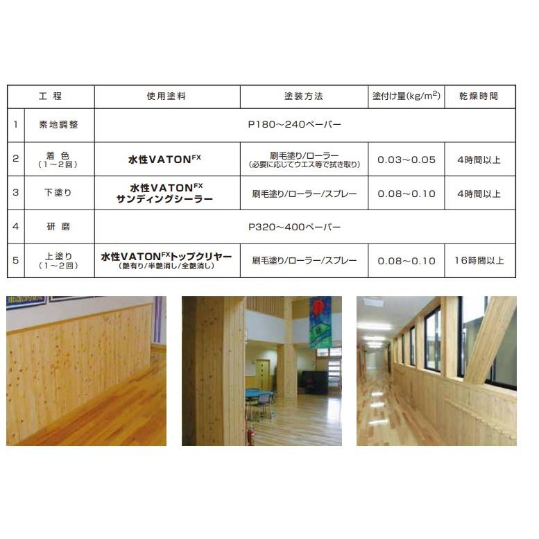 水性VATON トップクリアー 4Kg 全艶消し【大谷塗料】 : PAINT AND TOOL