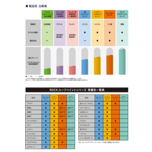 1液ユメロックルーフ 14L 銀黒C（024-1033）【ロックペイント