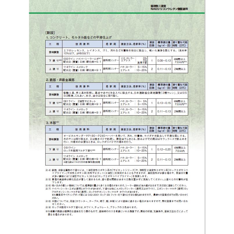 ユメロック シルバー（主剤114-0050／硬化剤114-0140）１５kgセット