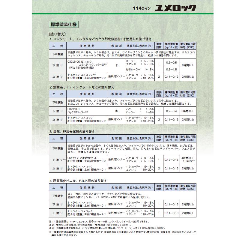 ユメロック　オキサイドレッド（主剤114-0225／硬化剤114-0140）１５kgセット【ロックペイント】｜paintandtool｜04