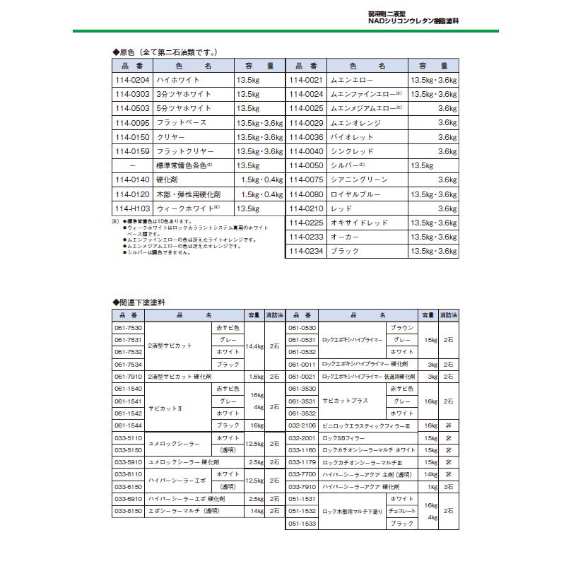 ユメロック　オキサイドレッド（主剤114-0225／硬化剤114-0140）１５kgセット【ロックペイント】｜paintandtool｜07