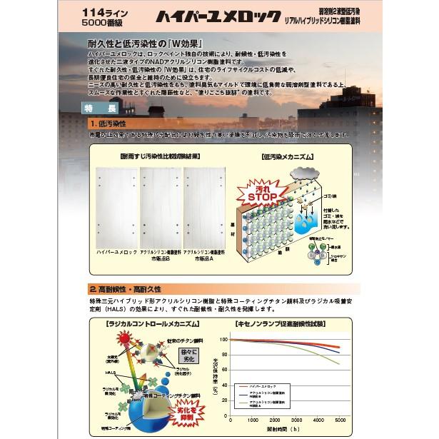ハイパーユメロック ハイホワイト（主剤114-5204／硬化剤114