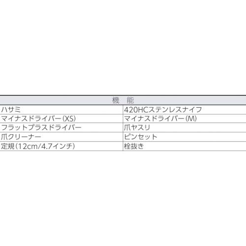 レザーマン マイクラ ブルー Micbl 多様な