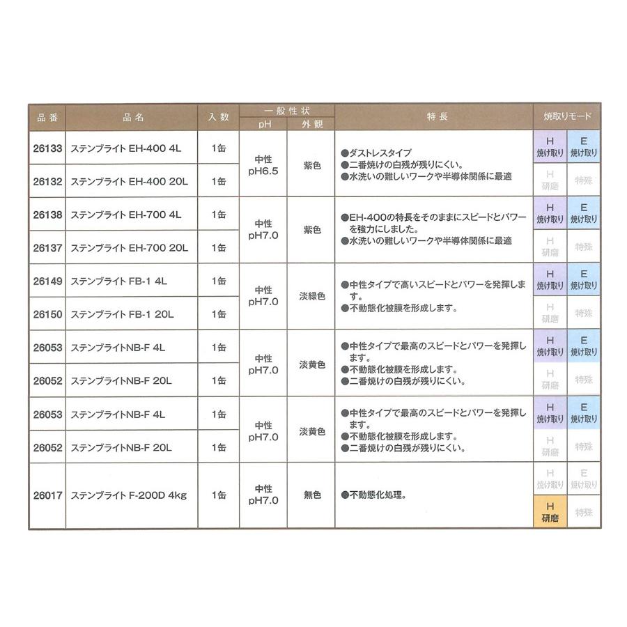 ステンブライト　NB-F　4L