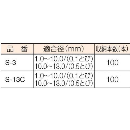 ＴＲＵＳＣＯ　回転式ドリルスタンド　１００本収納　カバー付（S-13C）152-8271｜paintandtool｜02