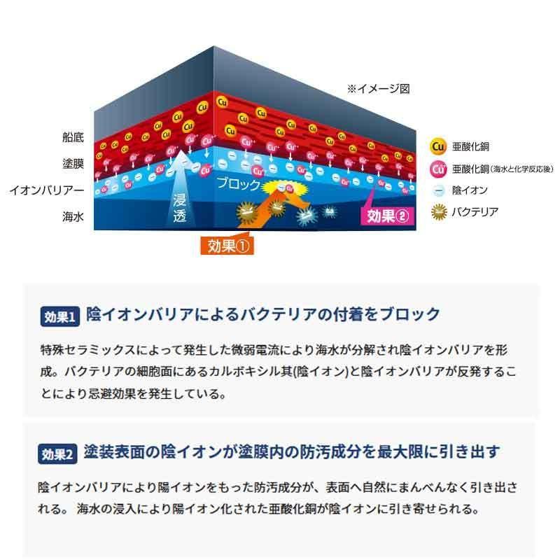 ワコーエコプラスWAKOECOPLUS 船底塗料 2kg チャコールブラック ワコーエコプラスWAKOECOPLUS 船底塗料 2kg チャコールブラック