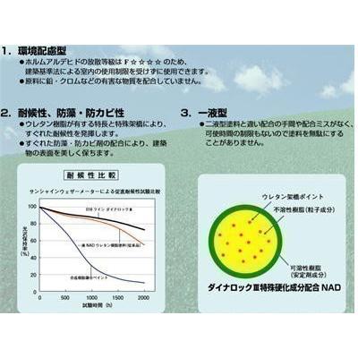 日塗工 22-80X】 マンセル 2.5Y8/14 1液型ウレタン塗料【500g 日塗工 22-80X】 マンセル 2.5Y8/14 1液型ウレタン塗料【500g