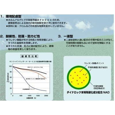 日塗工N-55】マンセルN5.5 1液型ウレタン塗料【容量 / つや消し