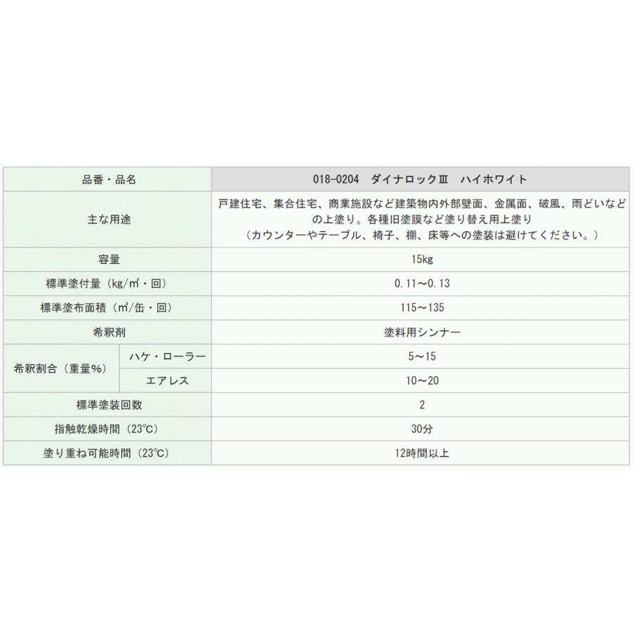 ダイナロックIII つや有り【RP-N75/N7.5】0.5kg〜15kgまで容量選べます