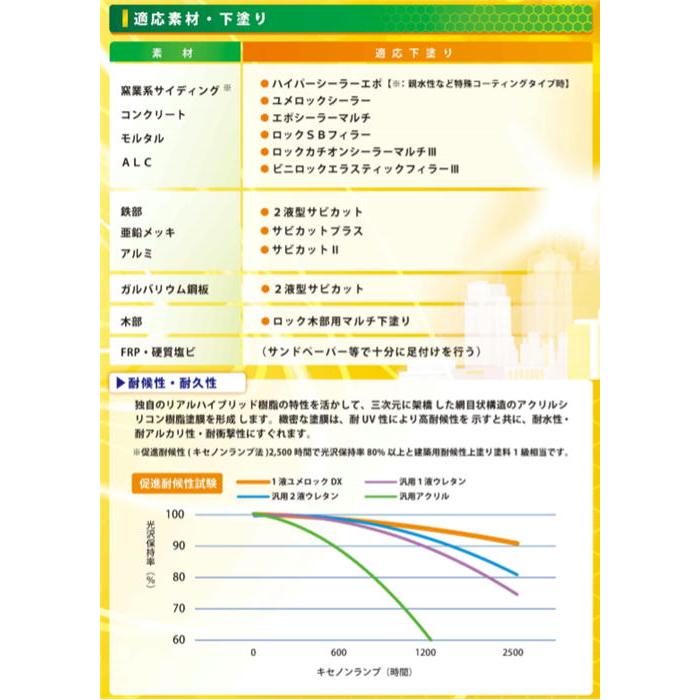 【日塗工 N-35】 マンセル N3.5 グレー／ブラック系 1液型シリコン樹脂塗料 建物 壁 屋根 塗装 ペンキ ロックペイント ユメロックDX 弱溶剤｜paintbook｜03