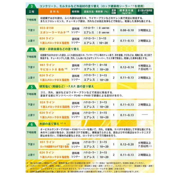 【日塗工 N-50】 マンセル N5.0 ホワイト/グレー系 1液型シリコン樹脂塗料 建物 壁 屋根 塗装 ペンキ ロックペイント ユメロックDX 弱溶剤｜paintbook｜05