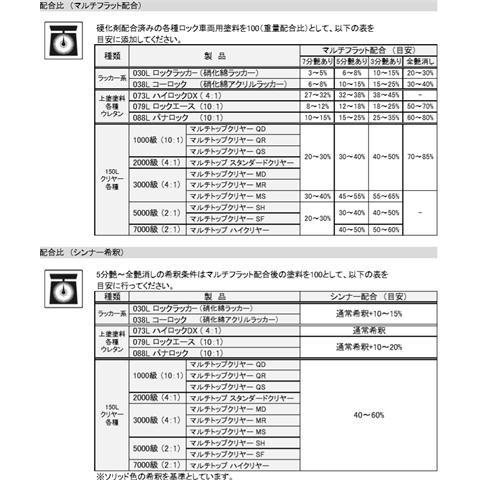 マルチフラットベース 051-4095-03 容量0.9kg 【ロックペイント