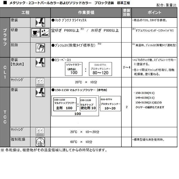 三菱 W31】 ナチュラルホワイト キャンター プロタッチ 1液型塗料