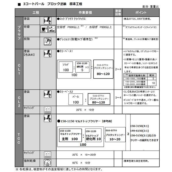 ホンダ NH-788P】ホワイトオーキッドパール 【カラーベース+パール