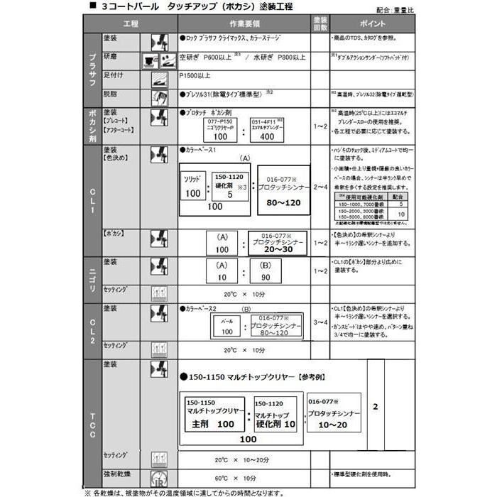 ホンダ NH-883P】 プラチナホワイトパール 【カラーベース+パール