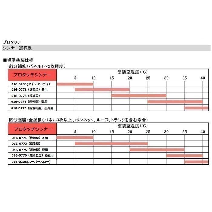 【日産 RBE】  ソニックブルー (TPM) プロタッチ 1液型塗料 自動車補修 ペンキ ロックペイント【希釈済み】｜paintbook｜02