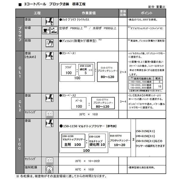 スバル 37J】 サテンホワイトパール 【カラーベース+パールベース