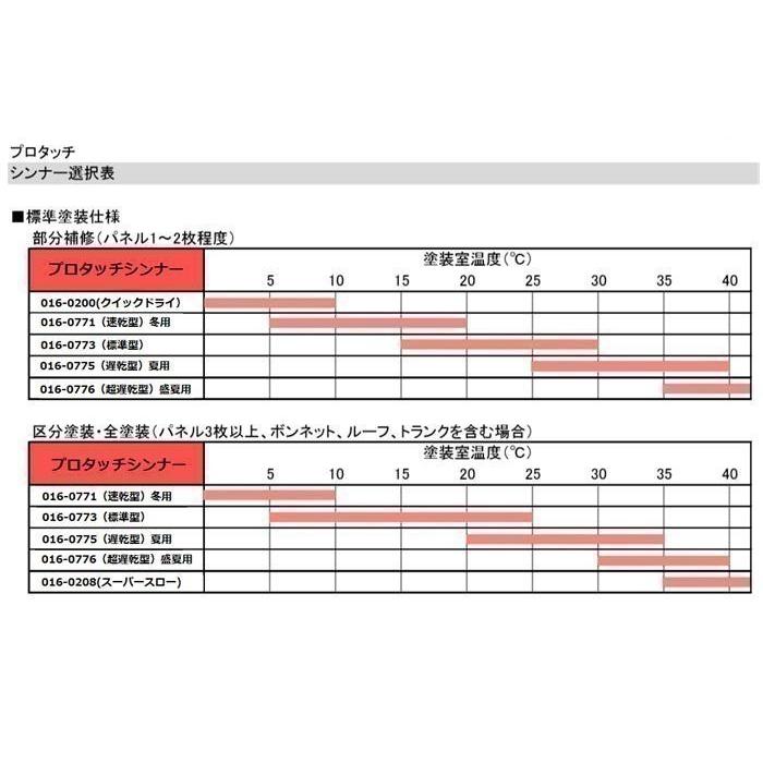 スズキ Z7T】パールホワイト 【カラーベース+パールベース】プロタッチ