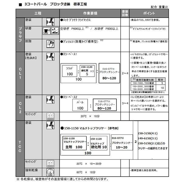スズキ Z7T】パールホワイト 【カラーベース+パールベース】プロタッチ