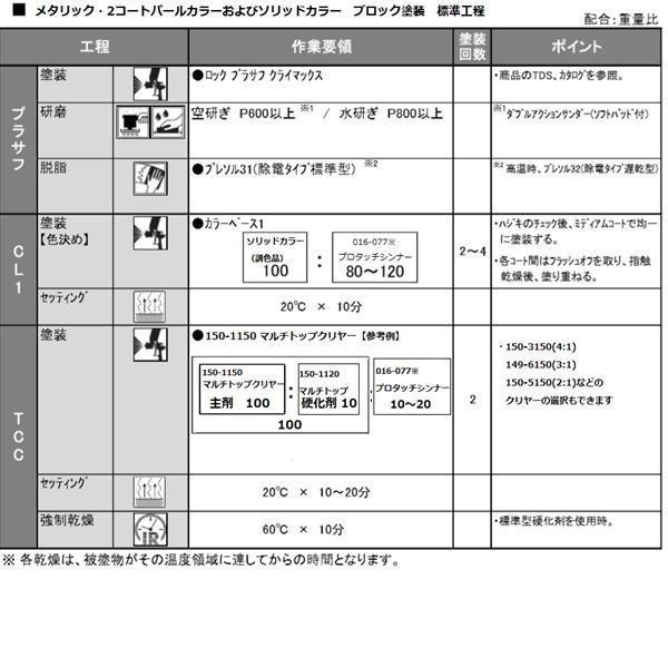 トヨタ 204】 ブラックメタリック プロタッチ 1液型塗料 自動車補修