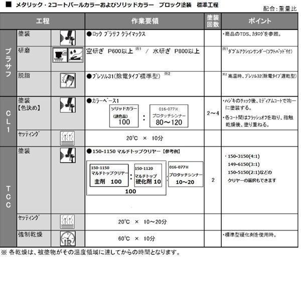 【トヨタ 6X3】アーバンカーキ プロタッチ 1液型塗料 自動車補修 ペンキ ロックペイント｜paintbook｜03