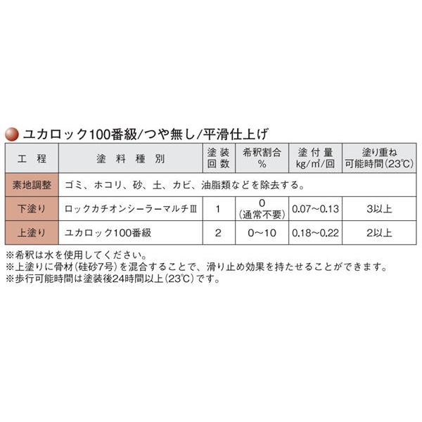 水性つやなし床用　ブラウン　20kg　ユカロック100番級　082-0114ロックペイント　床用塗料