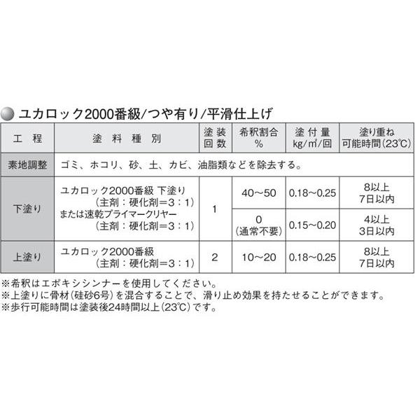 グレー　ユカロック2000番級　082-2119　床用　エポキシ樹脂塗料　ロックペイント