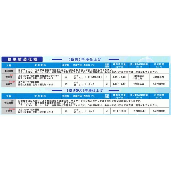 水性2液型ウレタン 【ユカロック 7000番級】 つや有り ロックペイント 