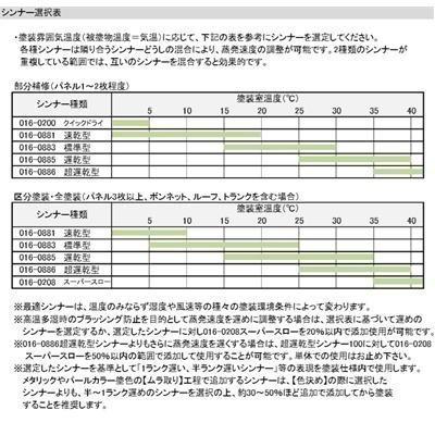 ダイハツ ミスティックレッドクリスタルメタリック主剤