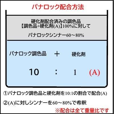 【ダイハツ W09】 ホワイト【主剤+硬化剤+シンナー】 パナロック 2液型ウレタン塗料 自動車 ロックペイント｜paintbook｜02