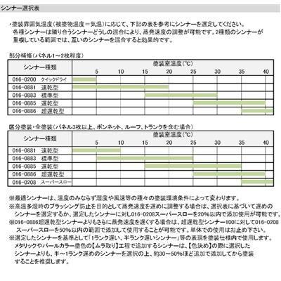 【ダイハツ W09】 ホワイト【主剤+硬化剤+シンナー】 パナロック 2液型ウレタン塗料 自動車 ロックペイント｜paintbook｜03