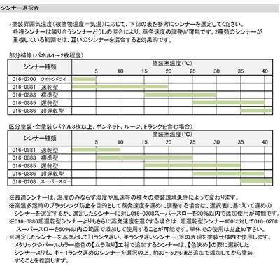 ダイハツ W16】 パールホワイトI 【カラーベース+パールベース